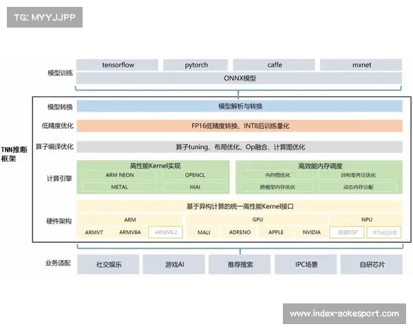 数字化平台正由工具属性迈向中台赋能 推动体育内容分发体系实现资源动态配置
